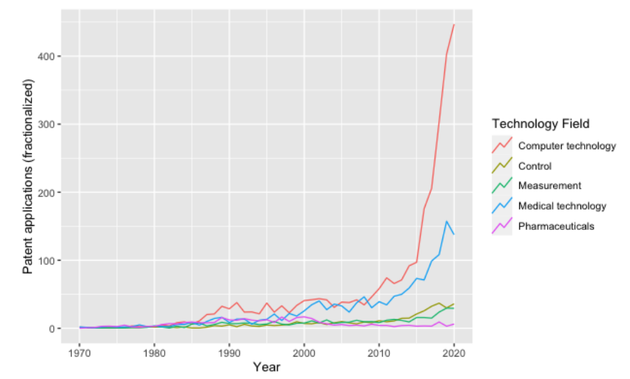 A graph of different colored lines
Description automatically generated